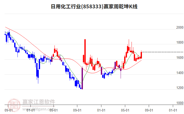 异动快报：倍加洁（603059）8月11日9点45分触及跌停板