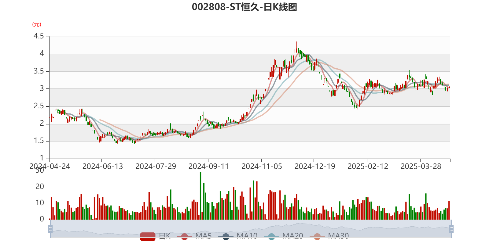 中证转债指数收涨0.67%