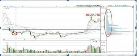 泰禾股份筹码连续3期集中