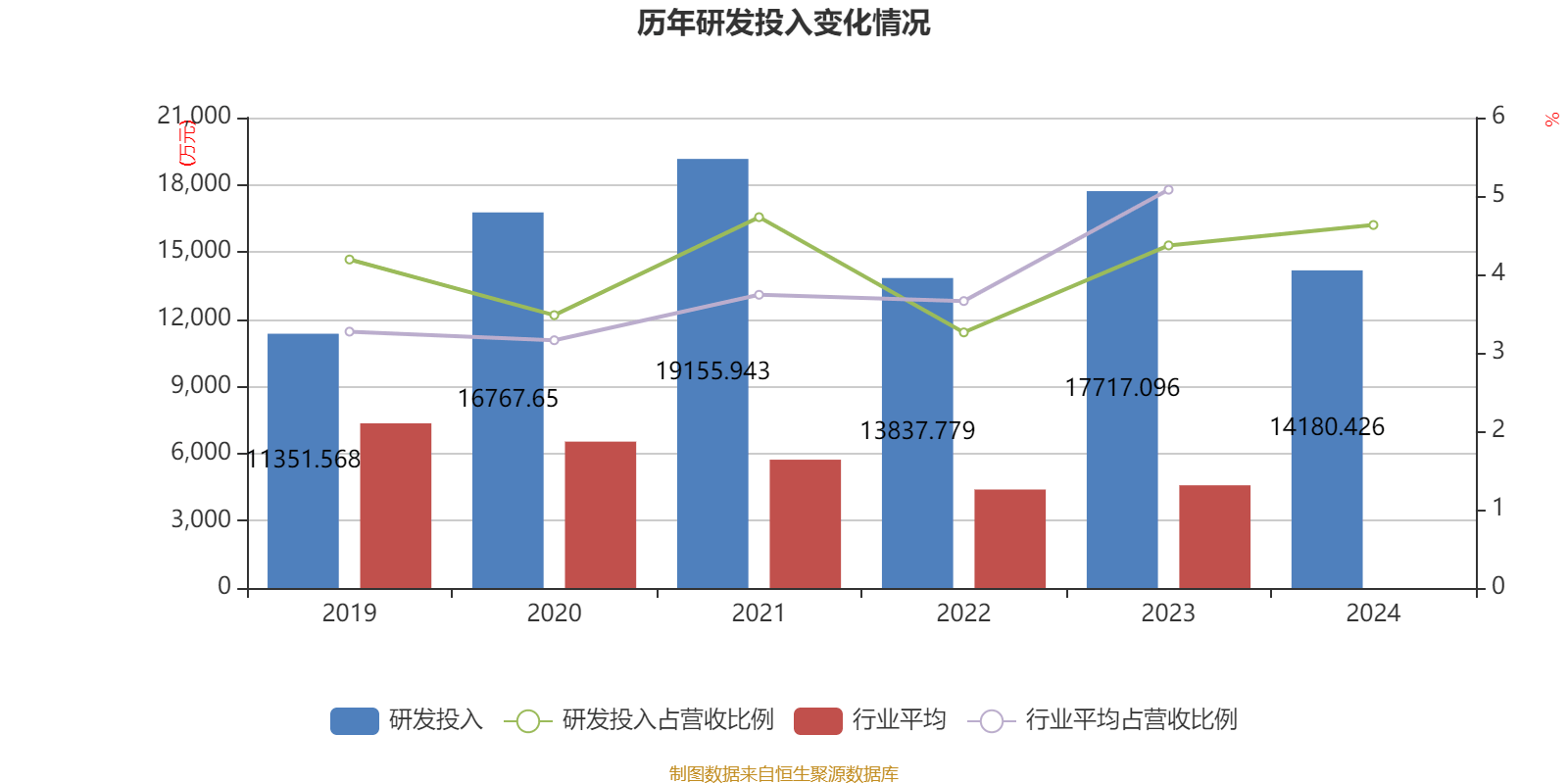棕榈股份(002431.SZ)：拟受让资产以抵偿债权