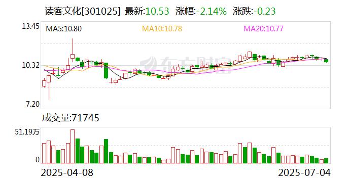 建科院：截至2025年8月8日股东户数为16,768户