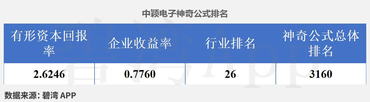 中颖电子：截止7月31日公司股东人数约52,000人