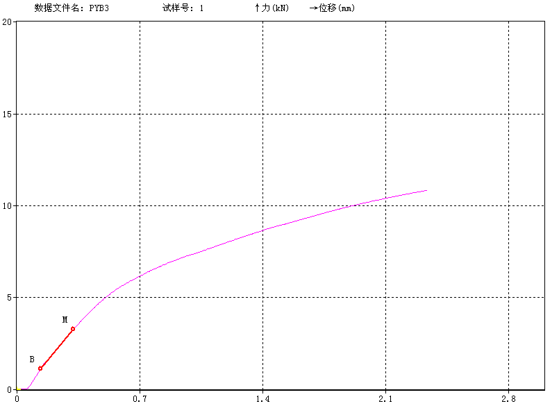 三鑫医疗半年度营业收入7.61亿元，同比增长10.83%