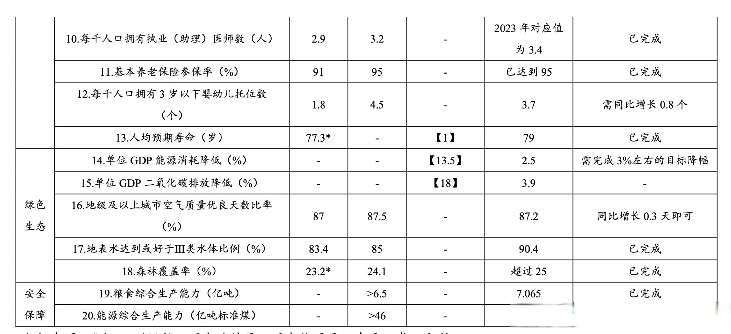 多方面因素支撑 年内产业债发行提速 今年以来产业债发行数量及规模同比分别增长46.54%和32.61%