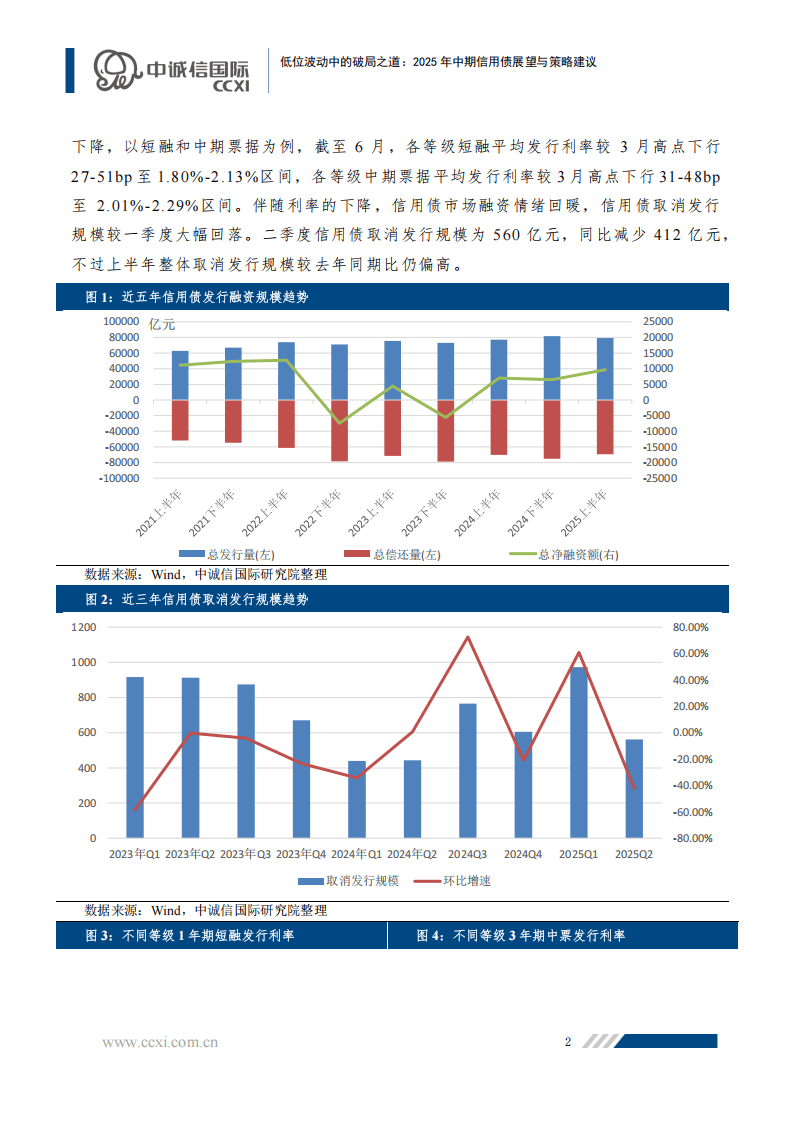 多方面因素支撑 年内产业债发行提速 今年以来产业债发行数量及规模同比分别增长46.54%和32.61%