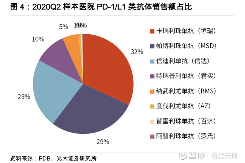 贝达药业：公司战略合作引进的帕妥珠单抗尚在申报上市的审评当中，贝伐珠单抗（贝安汀）、曲妥珠单抗（安瑞泽）已经上市销售