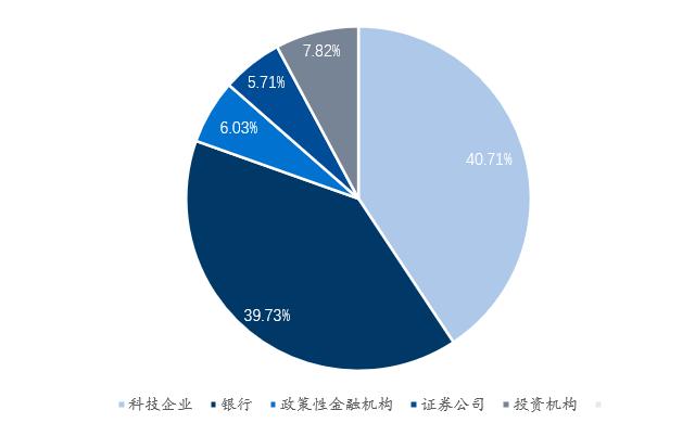 科技创新债发行扩容 热度有望延续