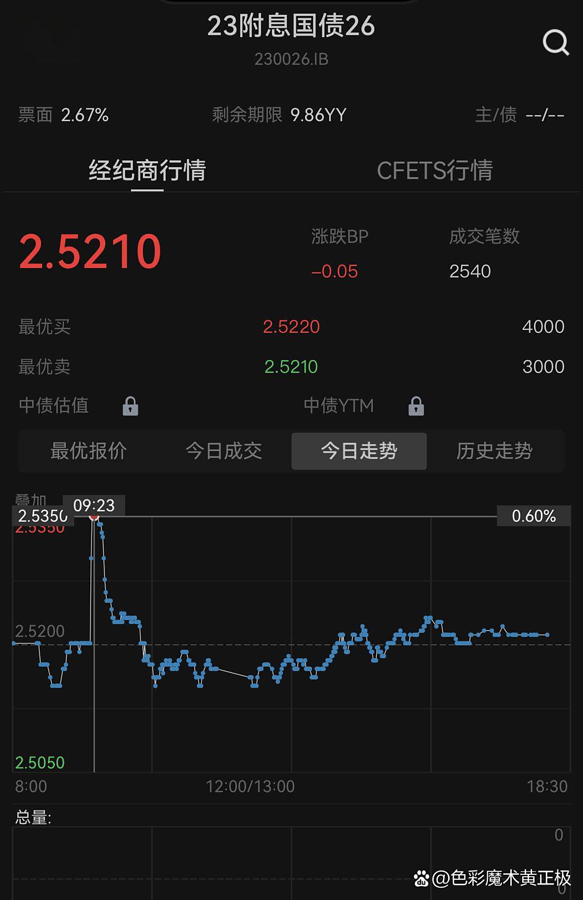 银行间主要利率债收益率盘初普遍下行