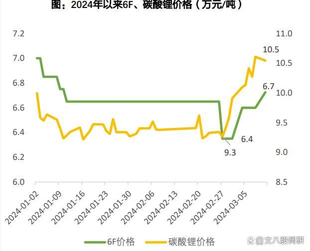 国内期货主力合约涨多跌少，碳酸锂涨近10%