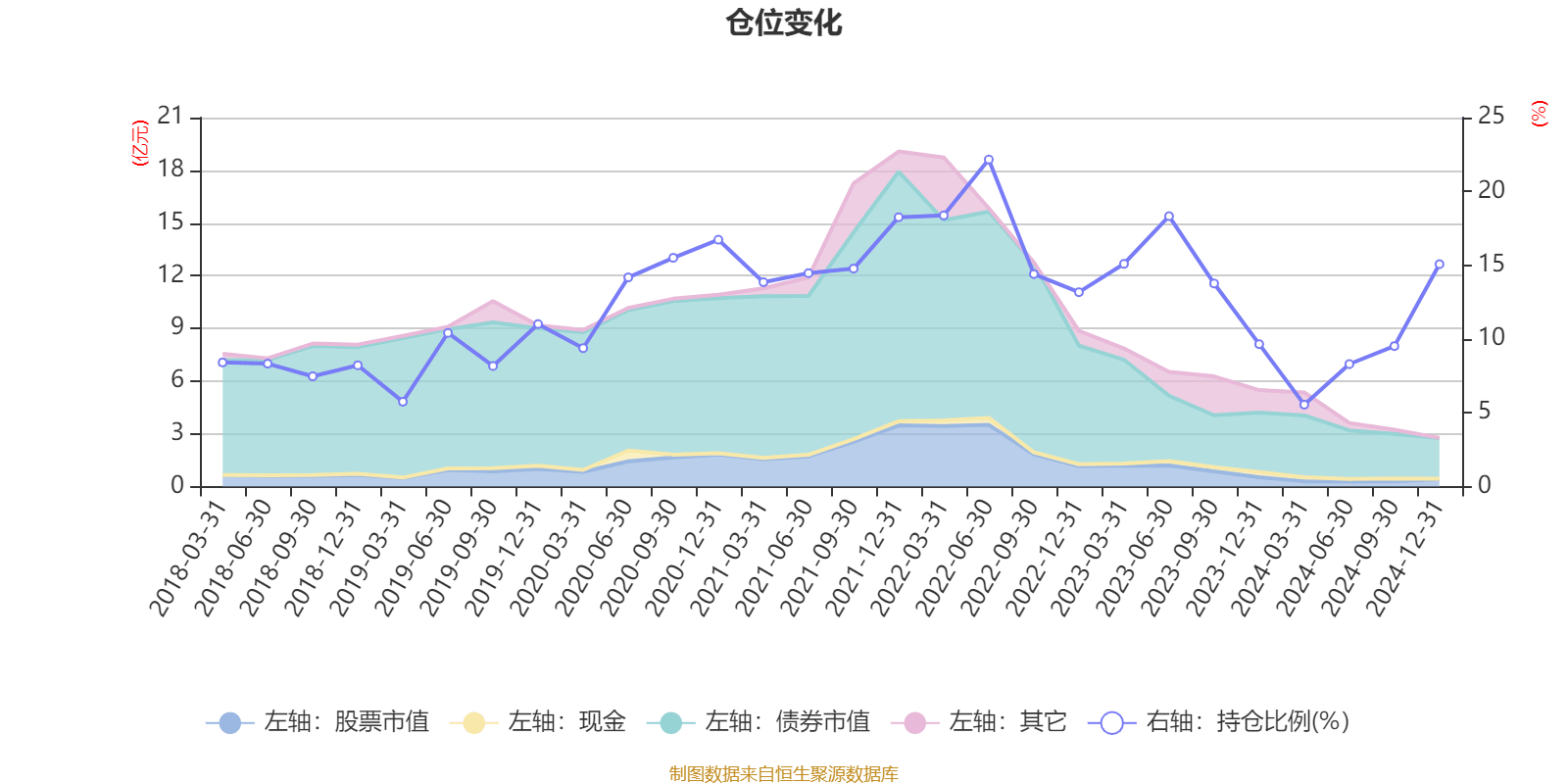 冀中能源:截至2025年8月8日股东总数为74,481户