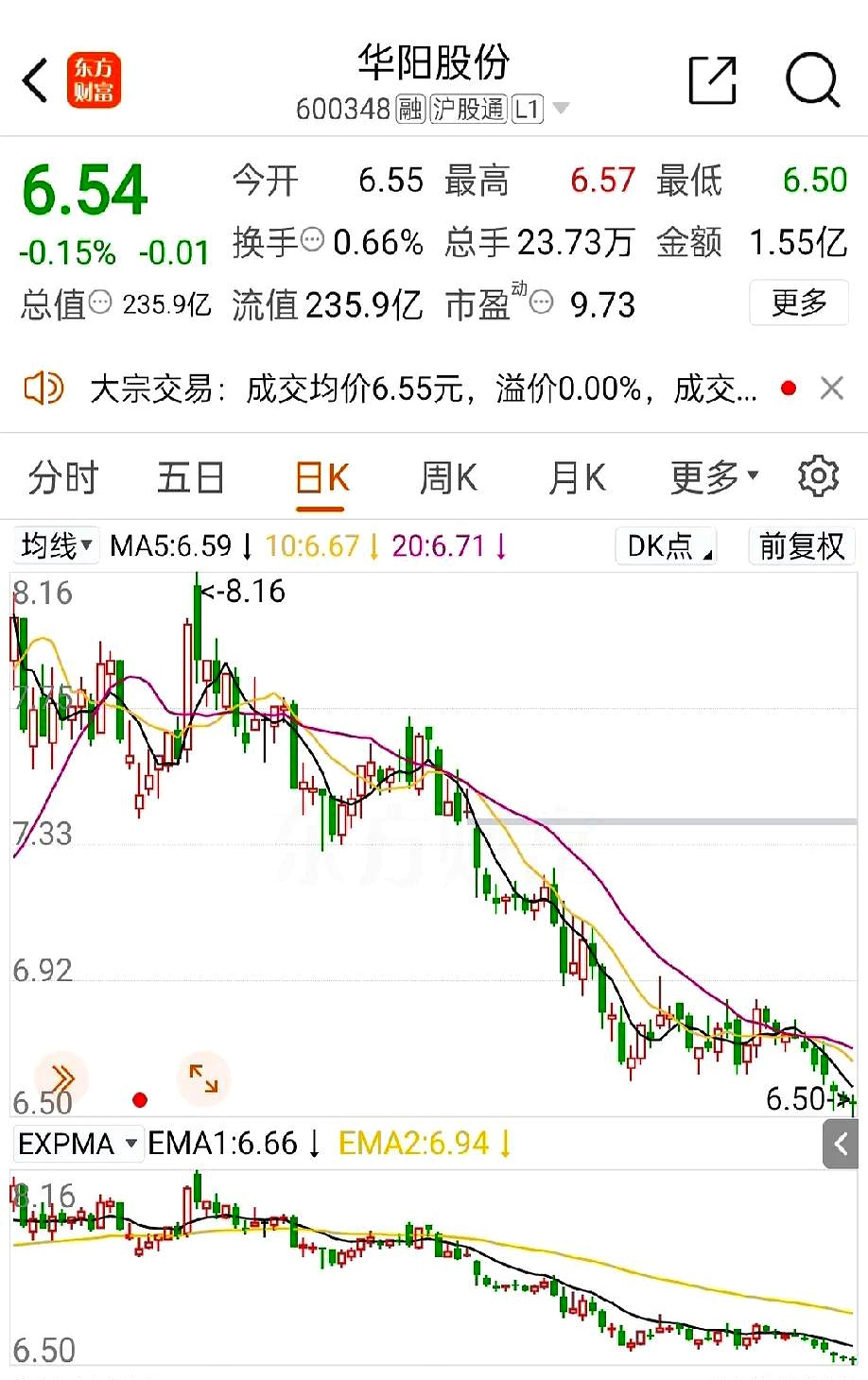连破关口！险资这一业务，收益率跌破3%