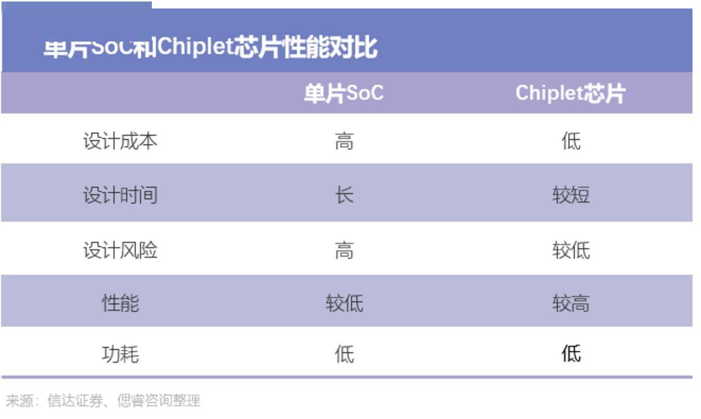 安凯微:公司带算力的芯片可以支持在端侧独立实现一定的推理能力