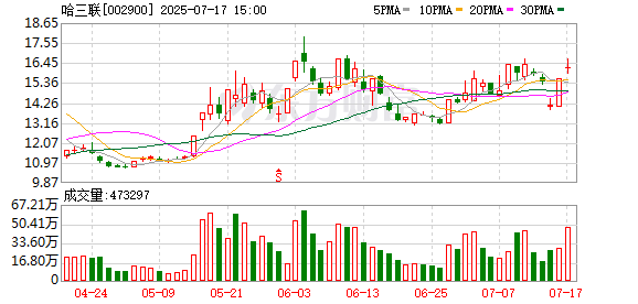 新风光:截至2025年7月31日公司股东人数为6,310