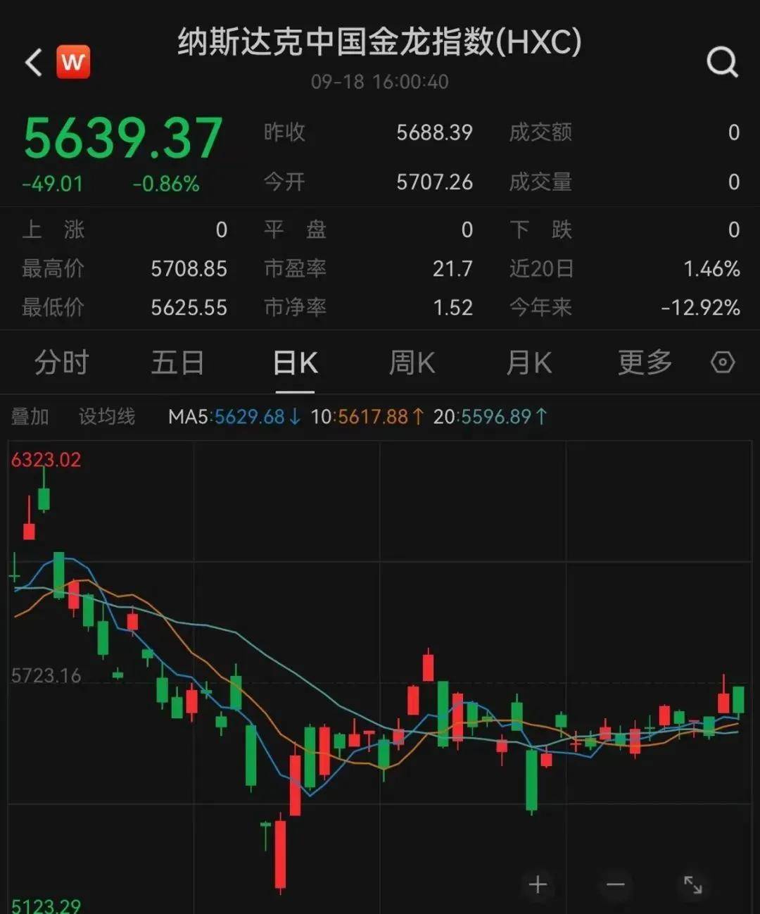 国债期货收盘多数下跌，30年期主力合约跌0.31%