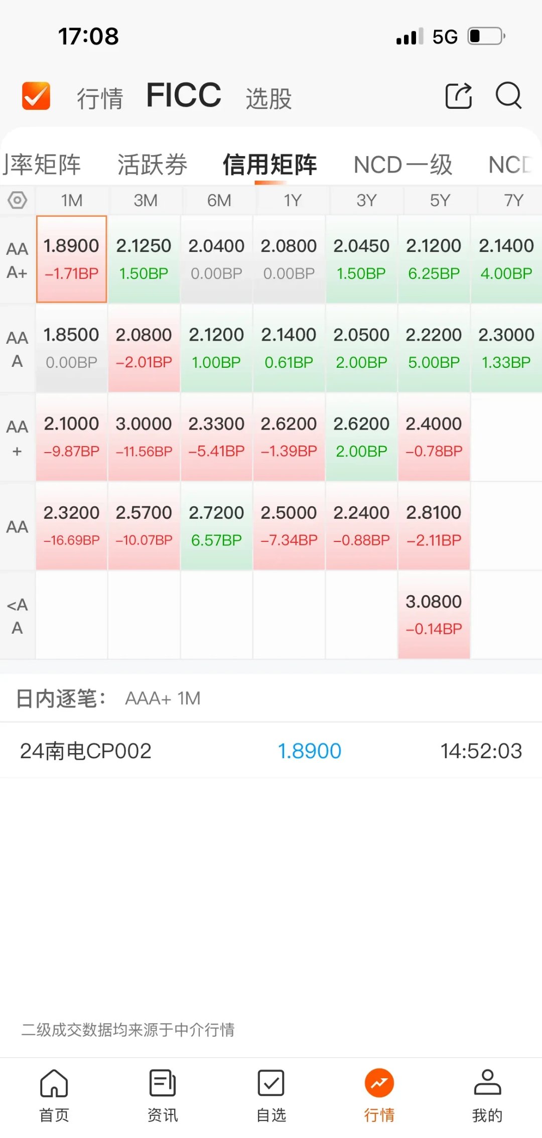 债市行情速递丨国债期货各主力合约收跌