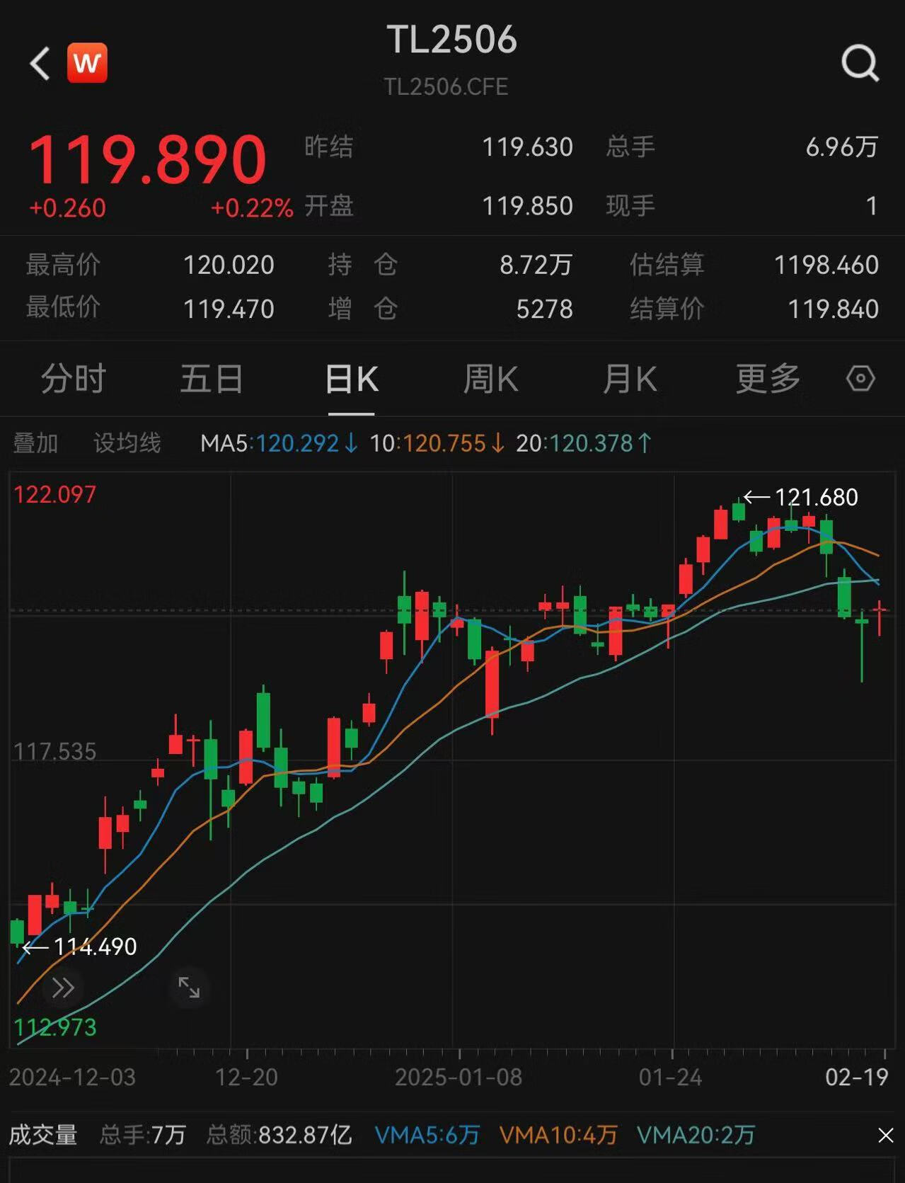 债市行情速递丨国债期货各主力合约收跌