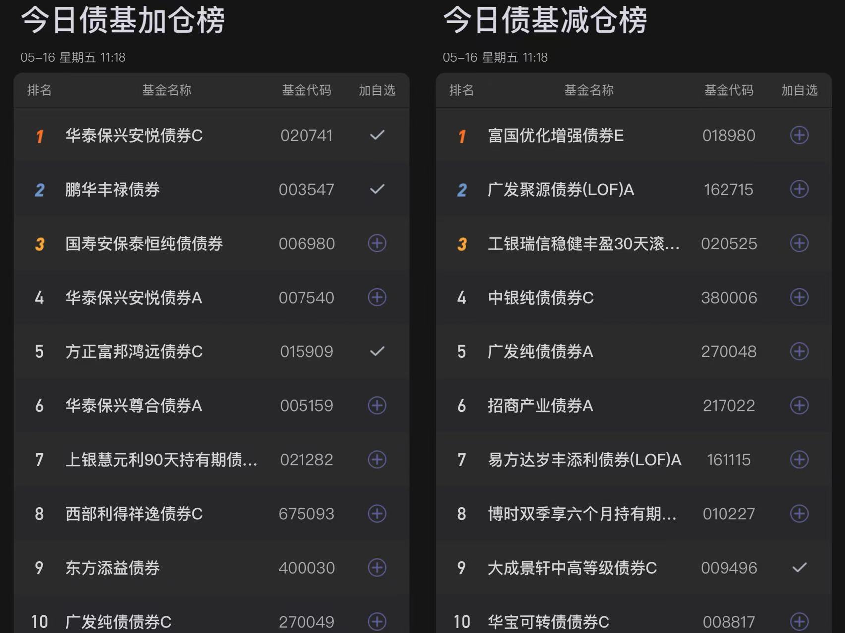 债市日报：8月12日