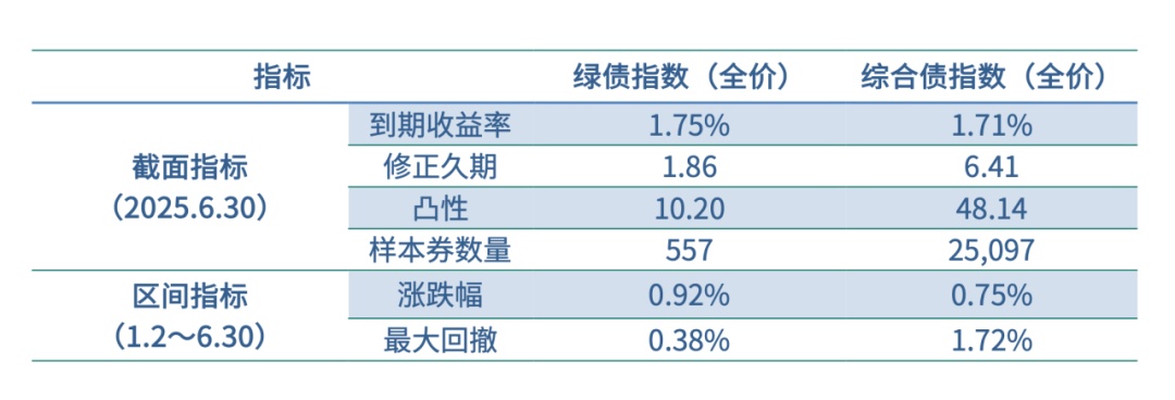 深交所发布两条高等级信用债指数 持续丰富债券指数体系