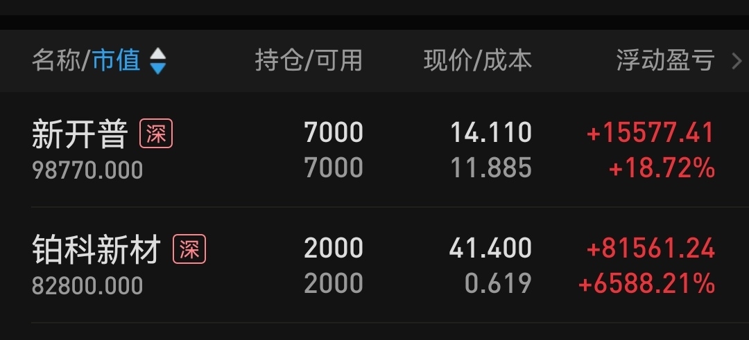 铂科新材(300811.SZ)：拟共同投资设立无锡湃圃春之阳创业投资基金合伙企业
