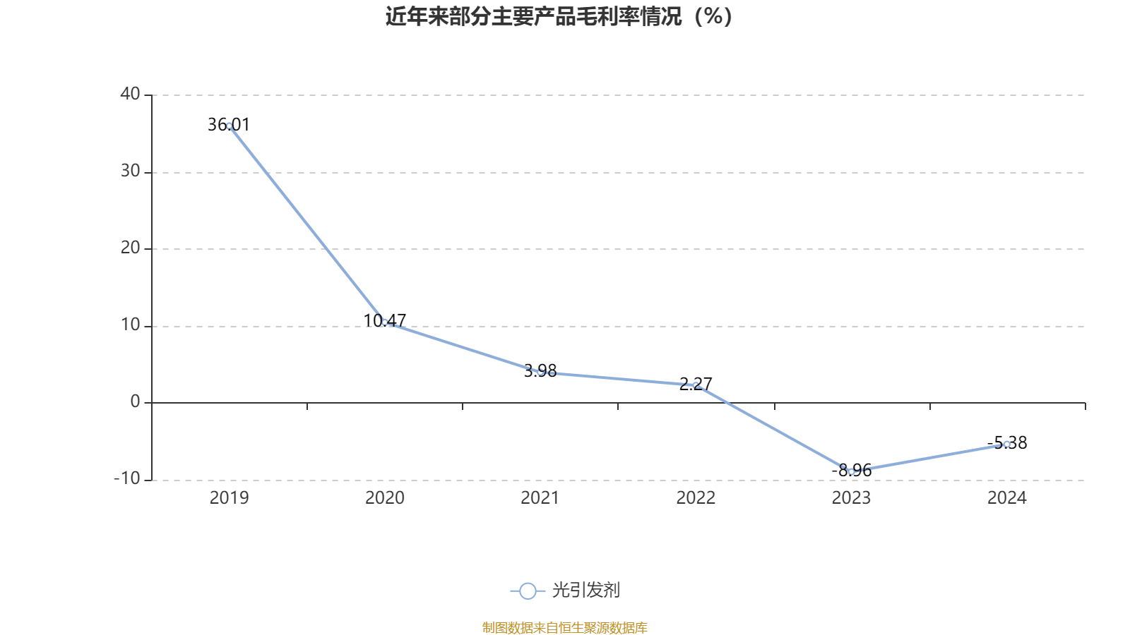 异动快报：扬帆新材（300637）8月12日9点39分触及涨停板