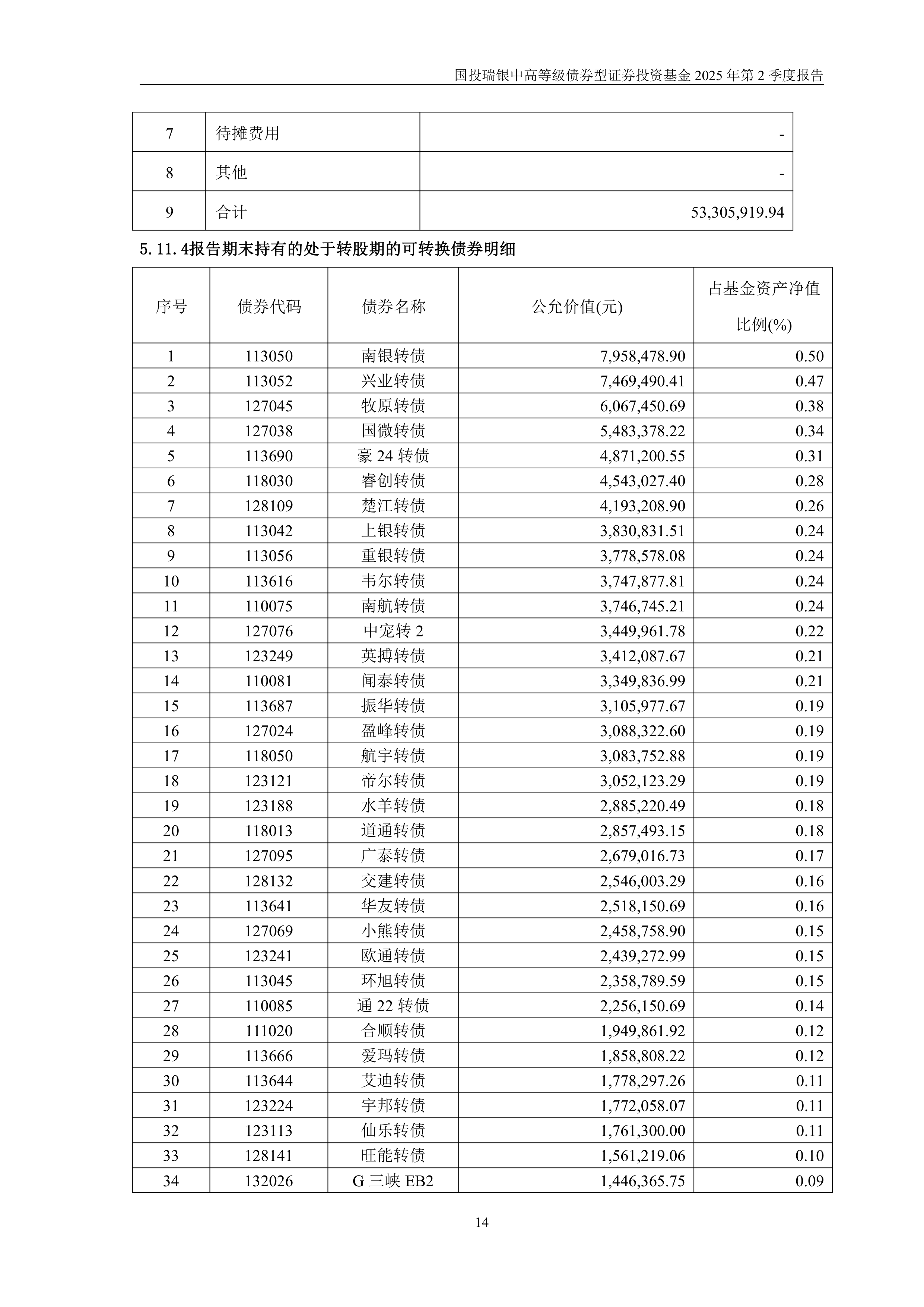 中国债市要火？瑞银：第三波外资正赶来！
