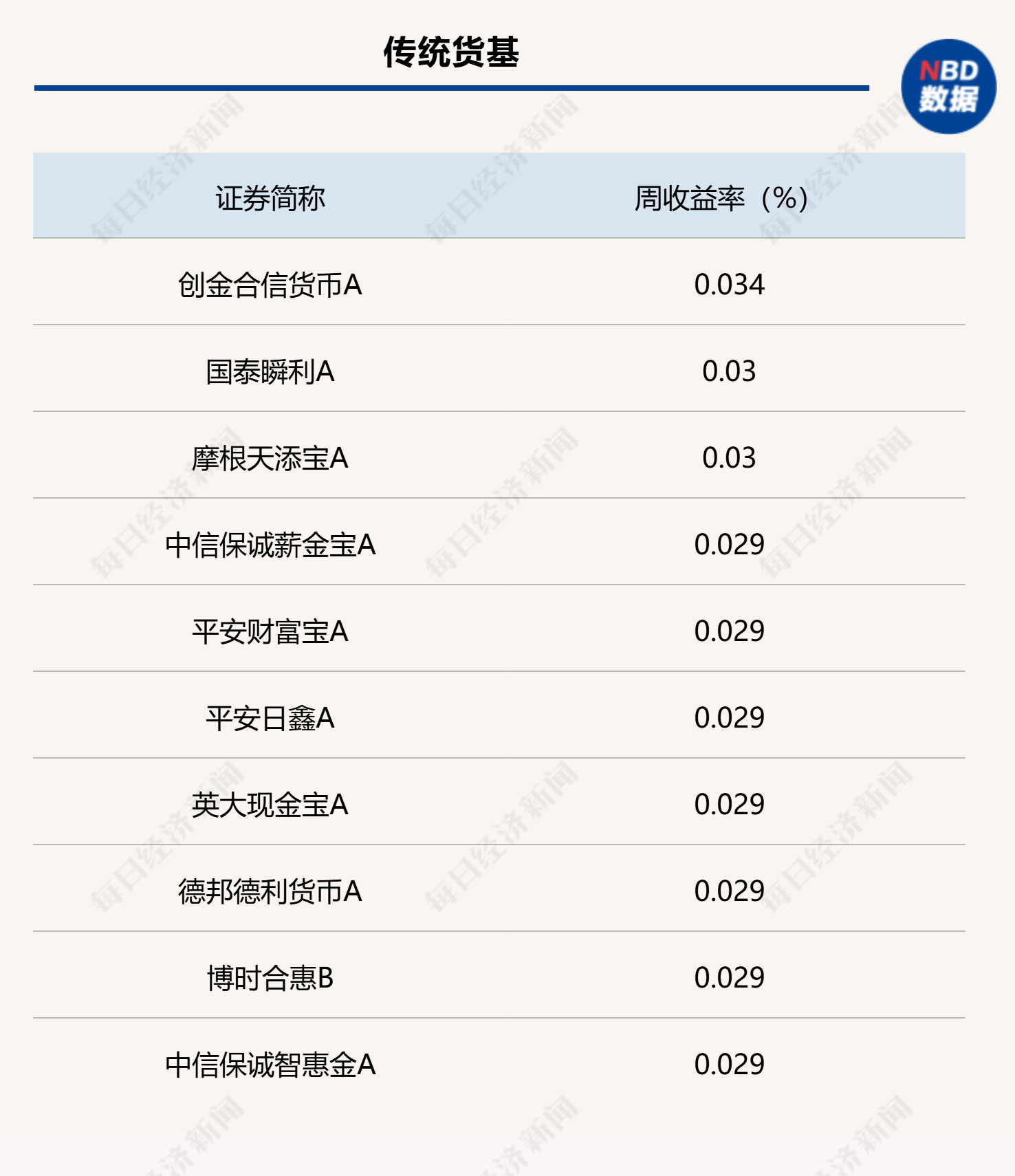 沪指逼近去年“924”行情高点 债市却持续回调 多只债基濒临清盘