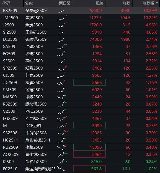沪指逼近去年“924”行情高点 债市却持续回调 多只债基濒临清盘
