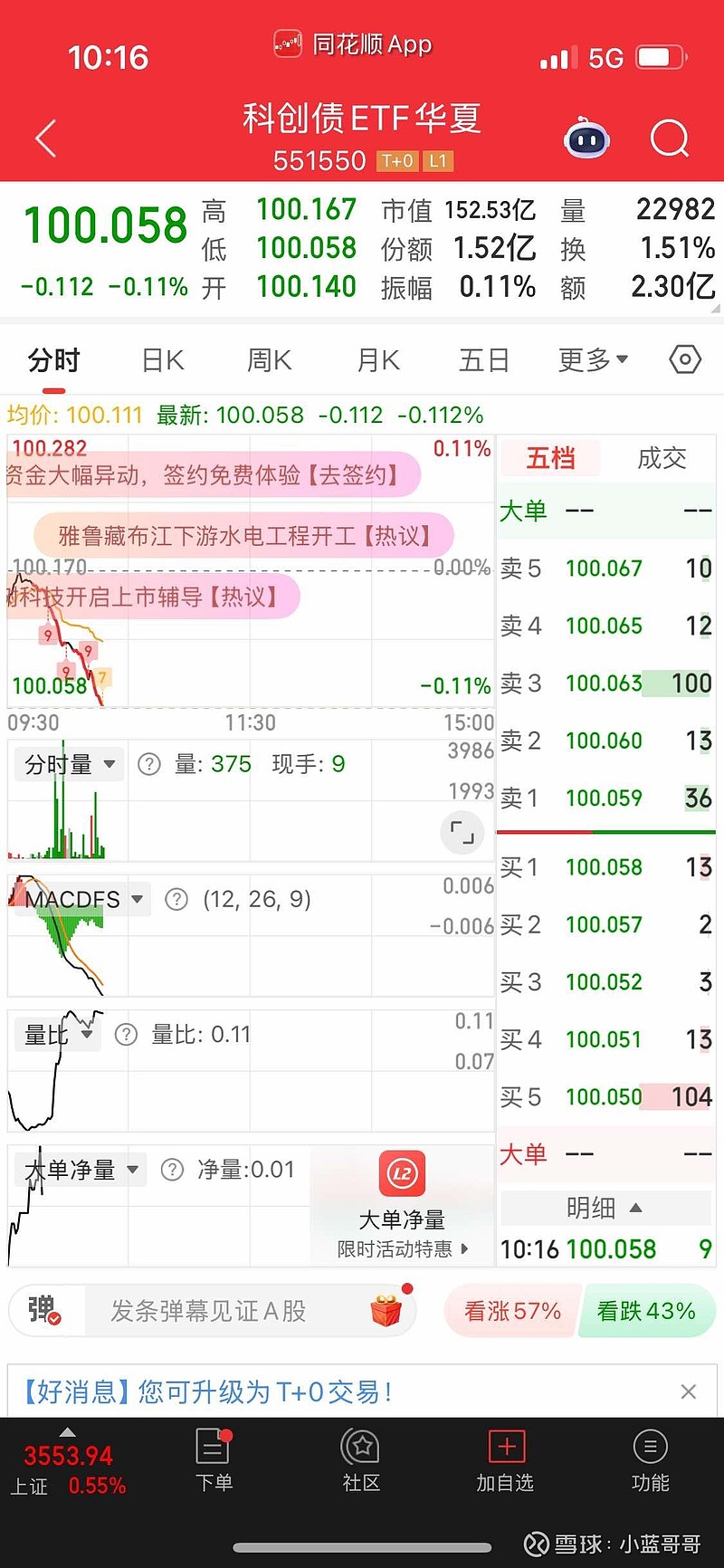四大需求促科创债火出圈