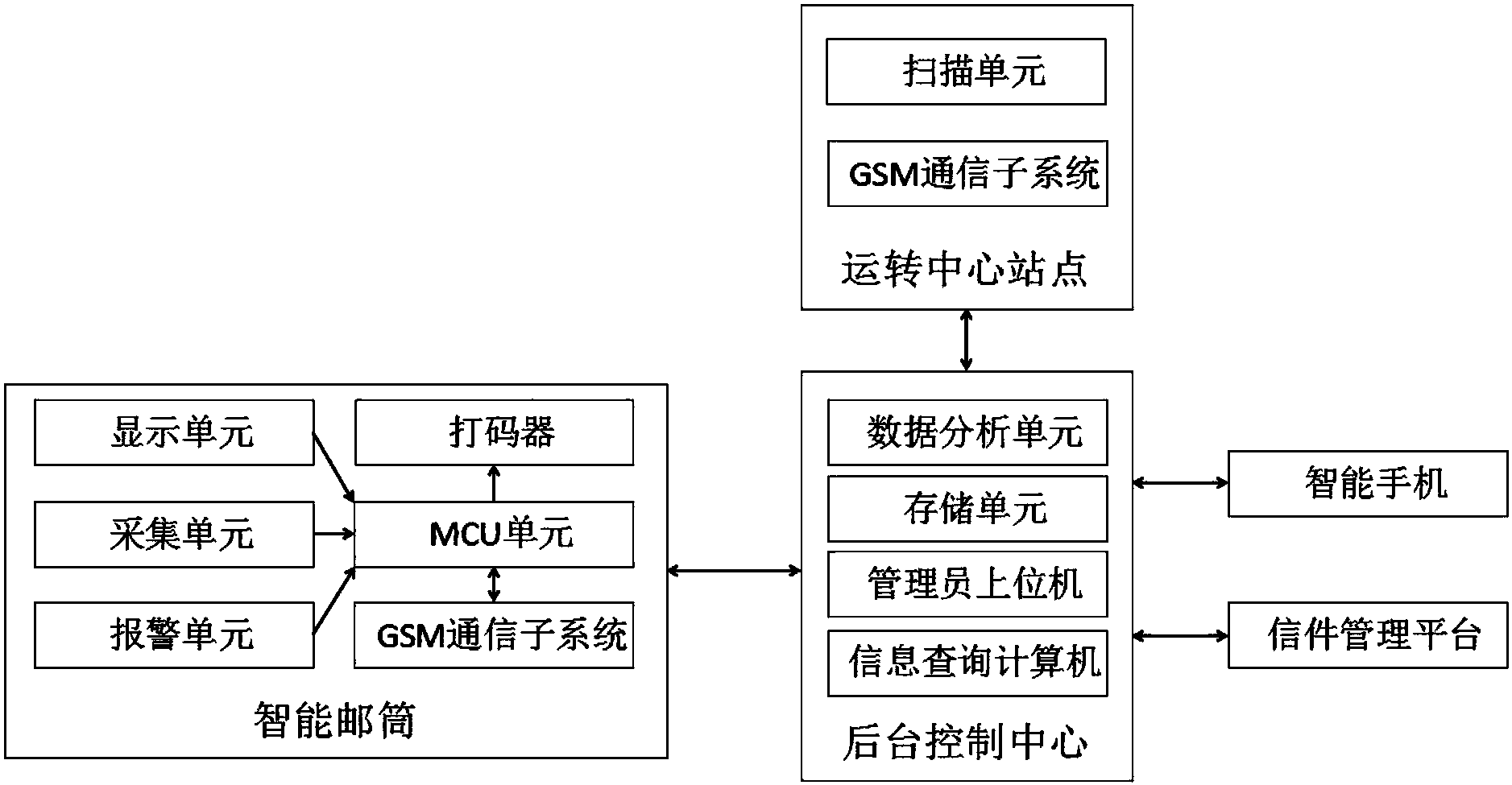 盛视科技获得发明专利授权：“一种基于AI视觉的施封上锁设备及方法”