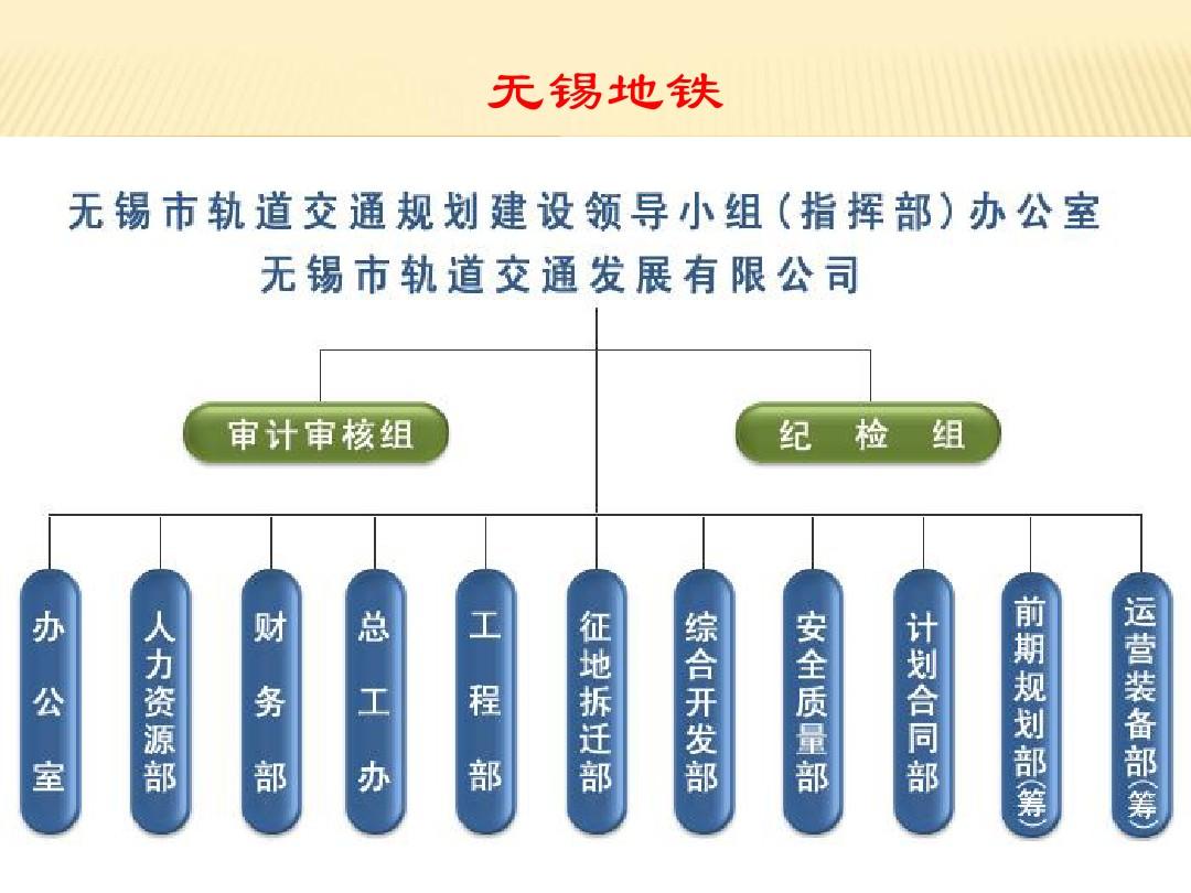 地铁设计获得发明专利授权:“一种基于列车在线联挂解编的轨道交通行车组织方法”