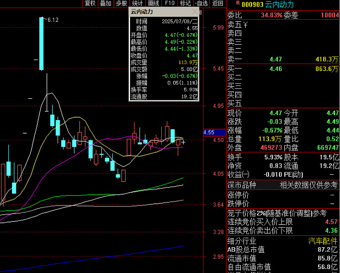 【企业动态】ST云动新增1件行政处罚，被罚款600万元