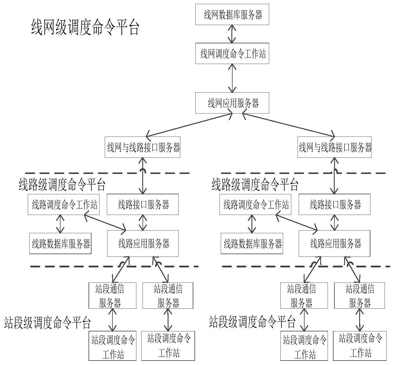地铁设计获得发明专利授权:“一种基于列车在线联挂解编的轨道交通行车组织方法”
