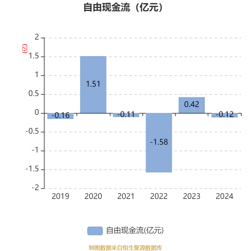 国机精工:2024年,公司特种及精密轴承实现营业收入10.6亿元