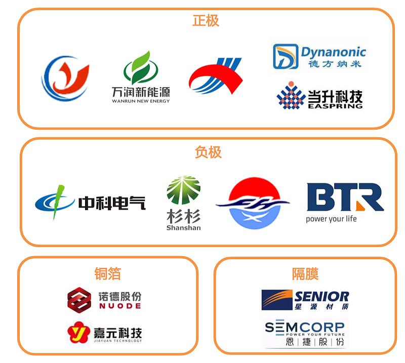 奥特佳：汽车热管理产品已在头部新能源汽车厂商成功应用