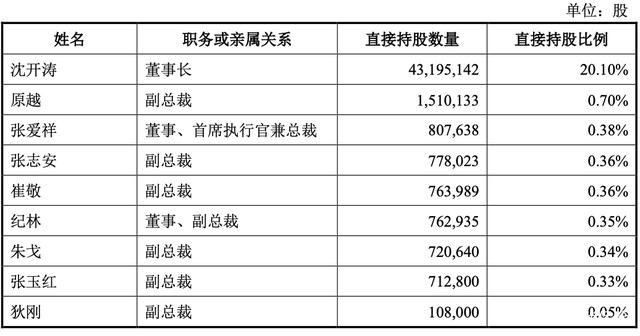 中国海诚:目前公司在菲律宾有正在实施的工程项目但暂没有设立分支机构