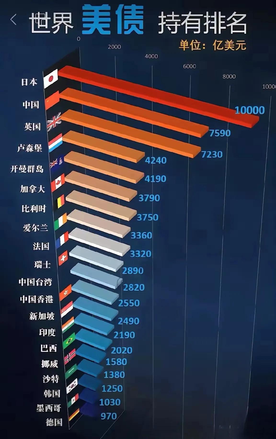 美国国债总额首次超过37万亿美元