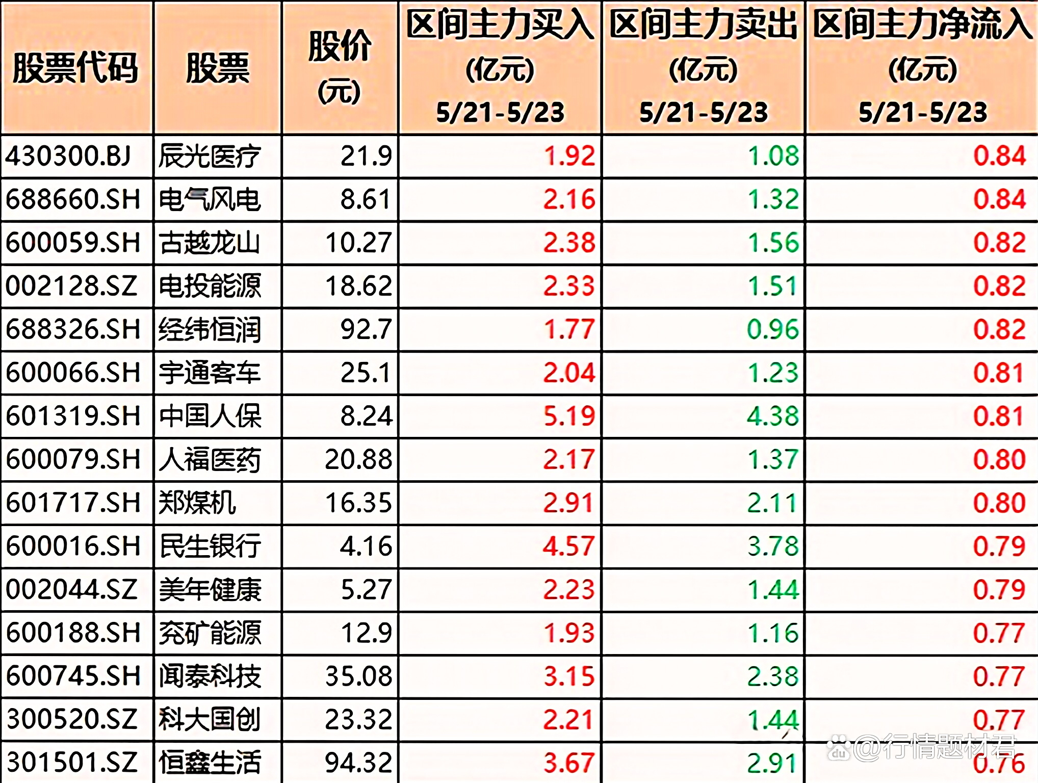 340只科创板股融资余额环比增加