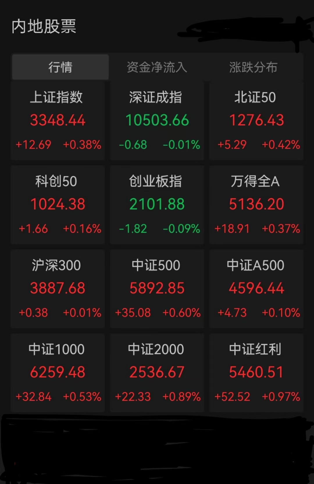 403只个股流通市值不足20亿元