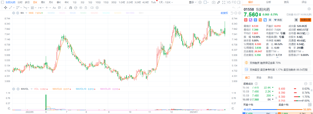 东阳光药创新资本运作难掩营收支柱危机，磷酸奥司他韦收入“腰斩”致业绩“失速”，市占率一年跌没10%