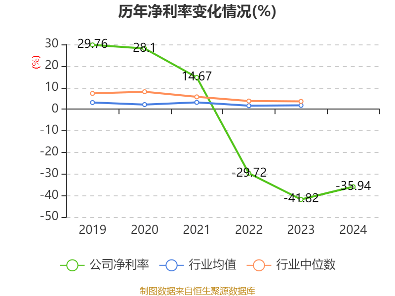 当虹科技：公司拥有AIGC技术创新类似技术