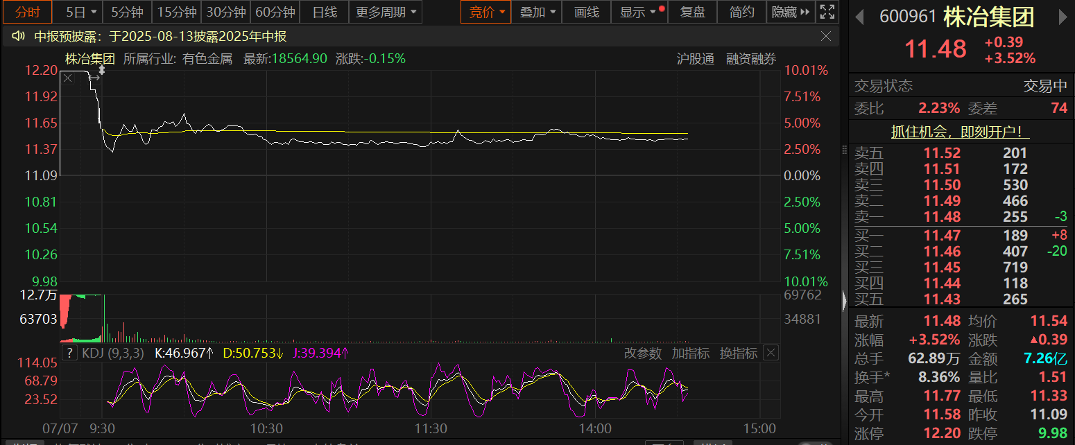 财报速递：株冶集团2025年半年度净利润5.85亿元