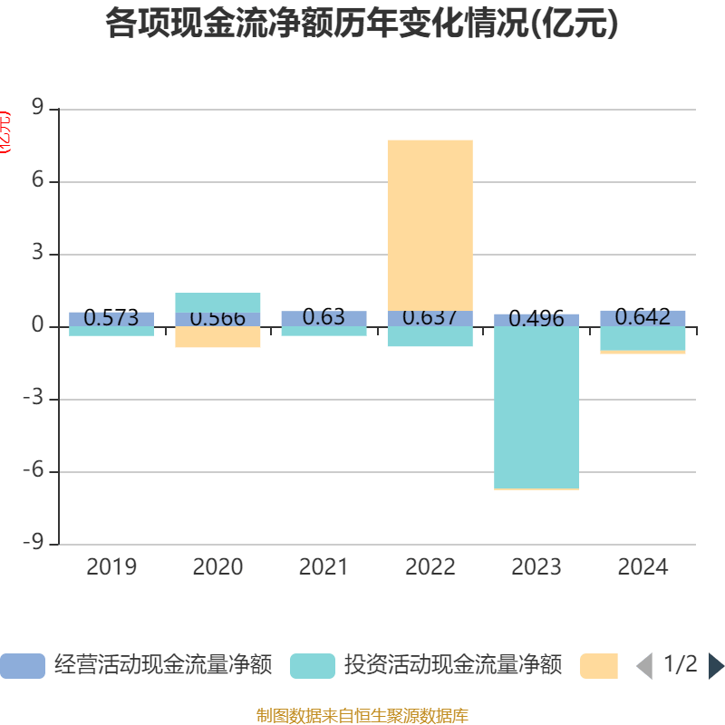 众智科技半年度营业收入1.32亿元，同比增长36.58%