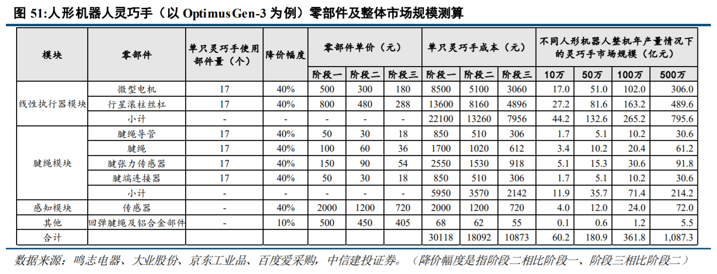 中信证券：智元公布灵巧手新专利 关注腱绳套管环节