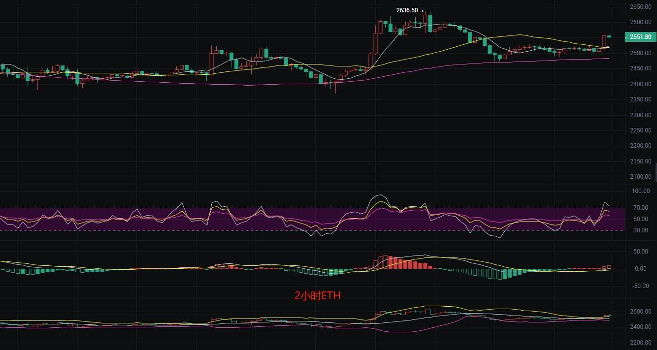 期债 短线震荡思路对待