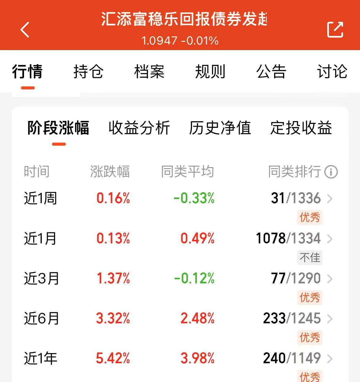 沪指创4年新高，长债剧烈波动，30年国债收益率触及1.99%