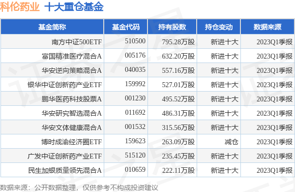 尖峰集团(600668.SH)：富马酸伏诺拉生获得化学原料药上市申请批准通知书