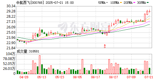 通力科技：截至2025年8月8日股东人数为12916户