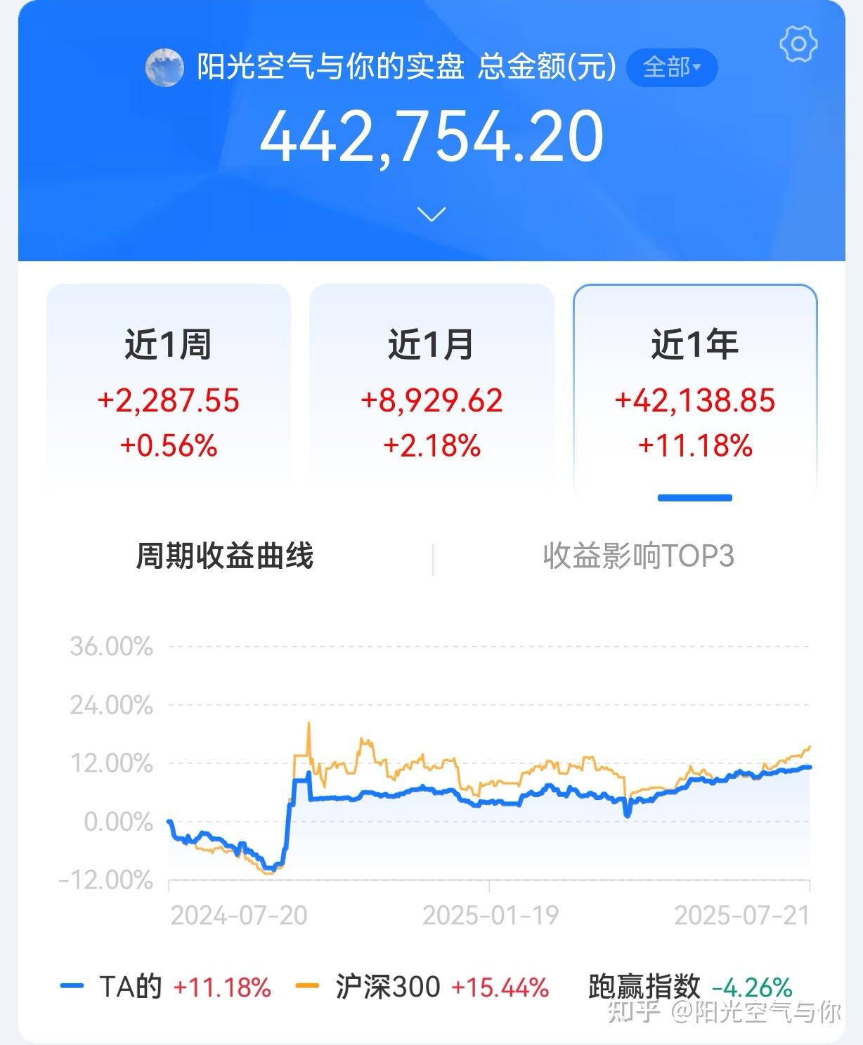 债市收盘|上证指数创四年来新高，30年国债收益率日内上破1.98%，尾盘转为下行