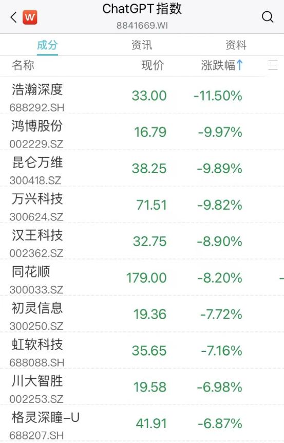 天利科技(300399.SZ):股东钱永耀拟减持不超3%股份