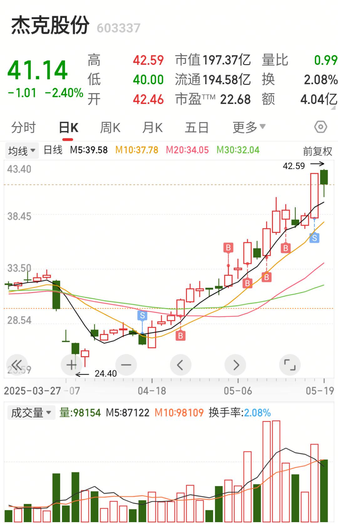 异动快报:杰克股份(603337)8月13日11点19分触及涨停板